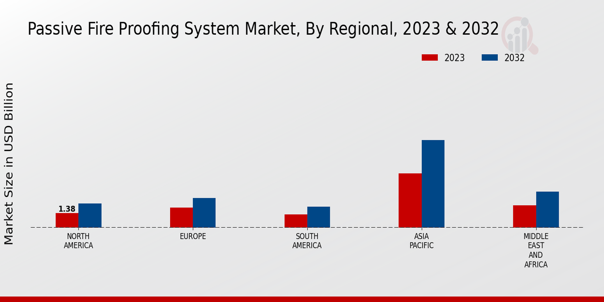 Passive_Fire_Proofing_System_Market_3