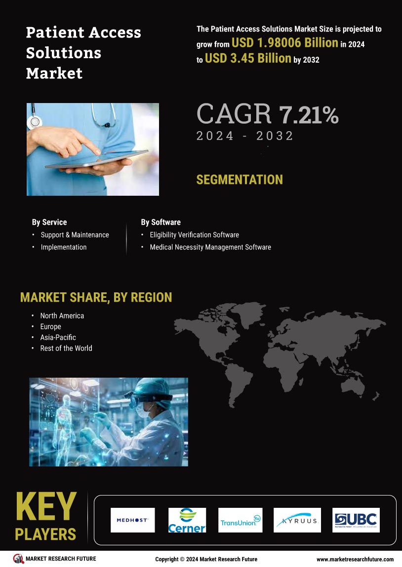 Patient Access Solutions Market