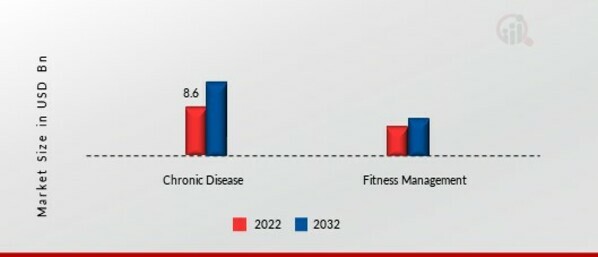 PATIENT ENGAGEMENT SOLUTIONS MARKET SHARE SEGMENTATION