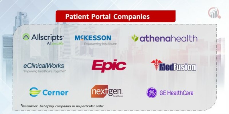 Patient Portal Market