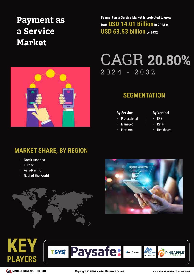 Payment Service Market