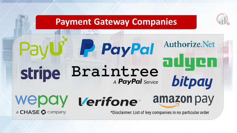 Payment Gateway Companies
