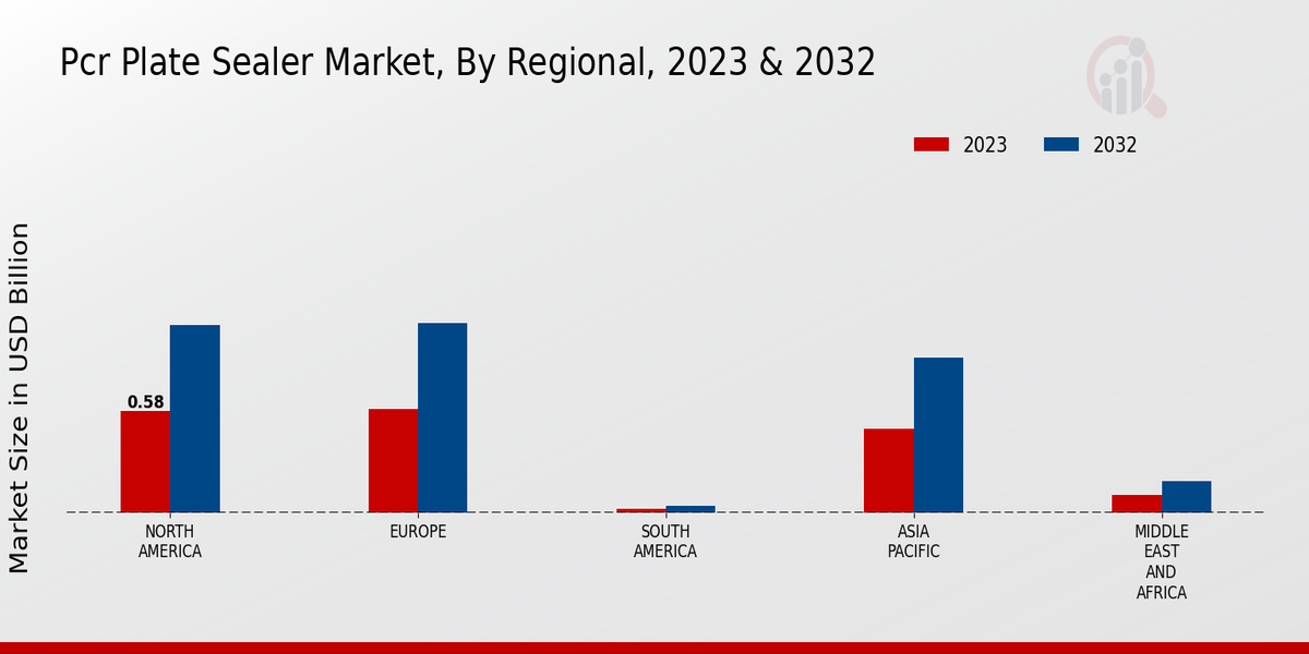 PCR Plate Sealer Market3