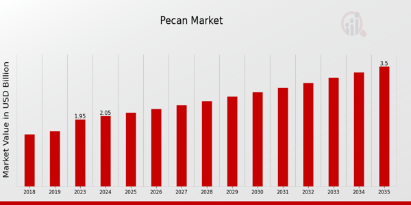 Pecan Market