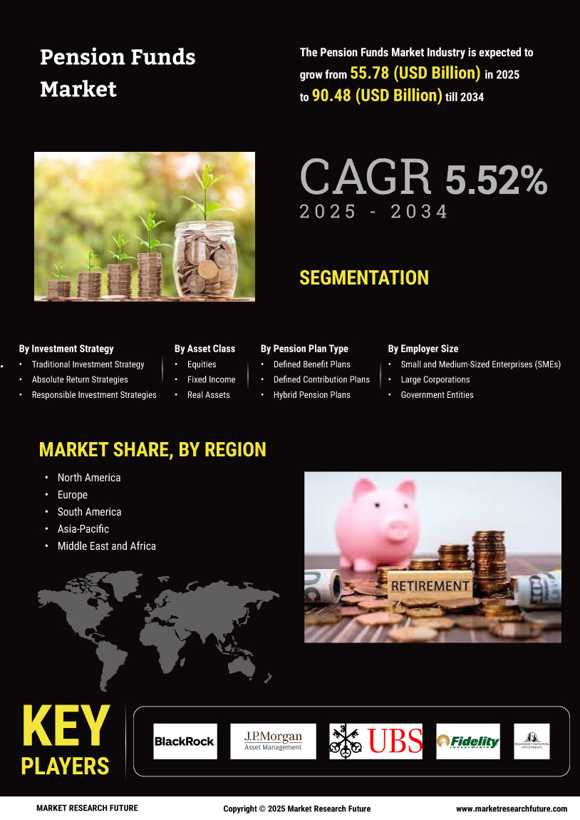 Pension Funds Market Research Report - Forecast Till 2035 Infographic