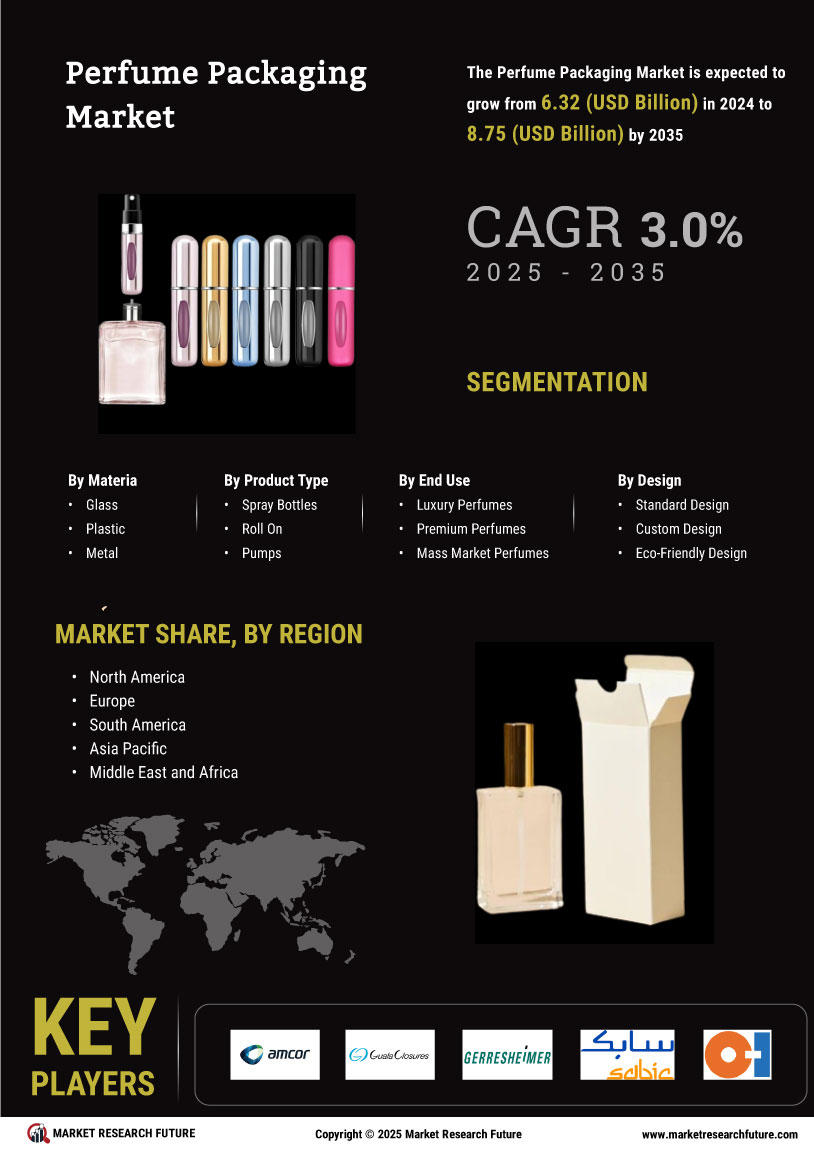 Perfume Packaging Market
