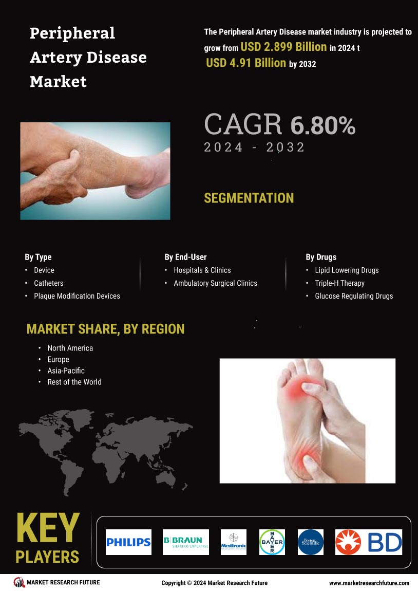 Peripheral artery disease Market