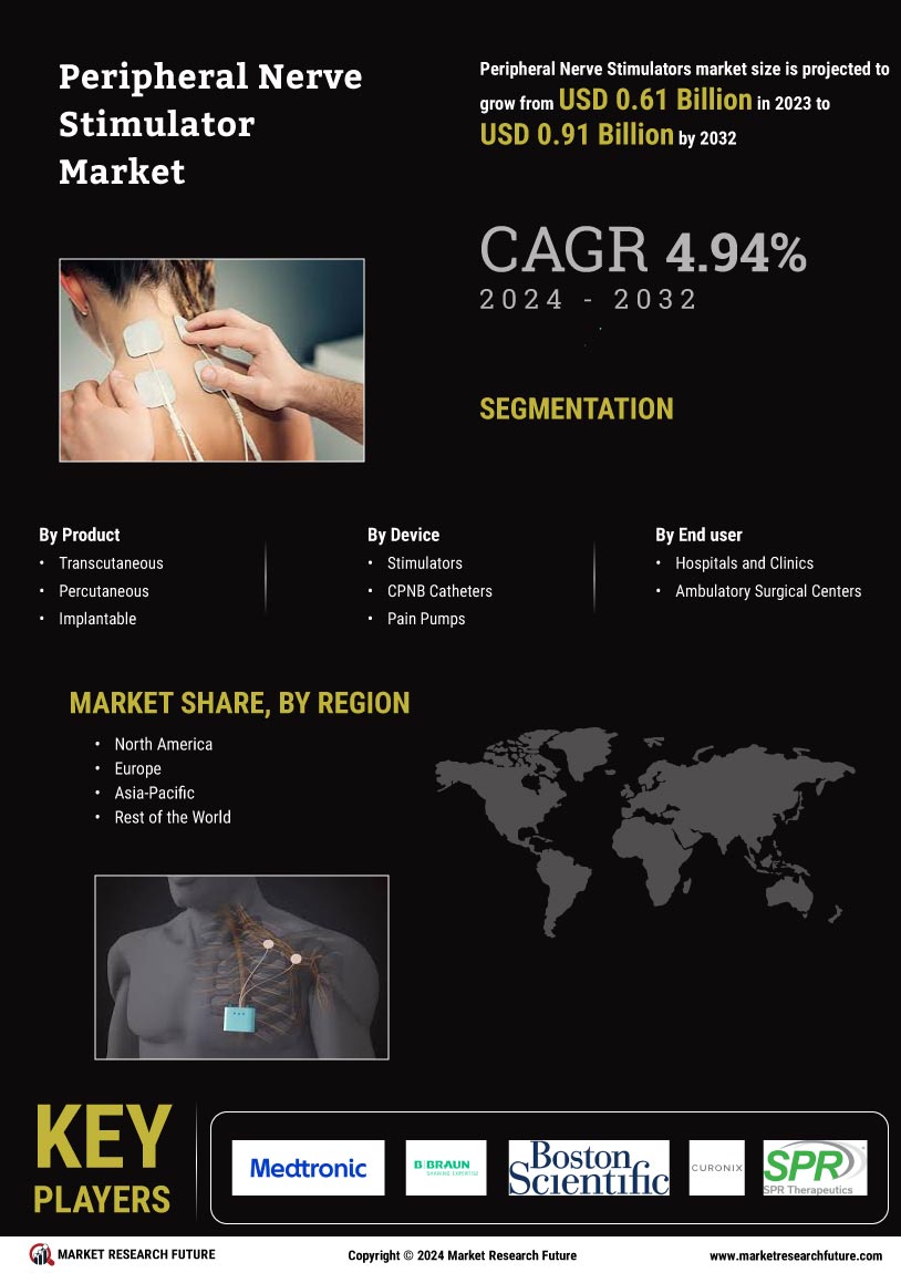 Peripheral Nerve Stimulators Market