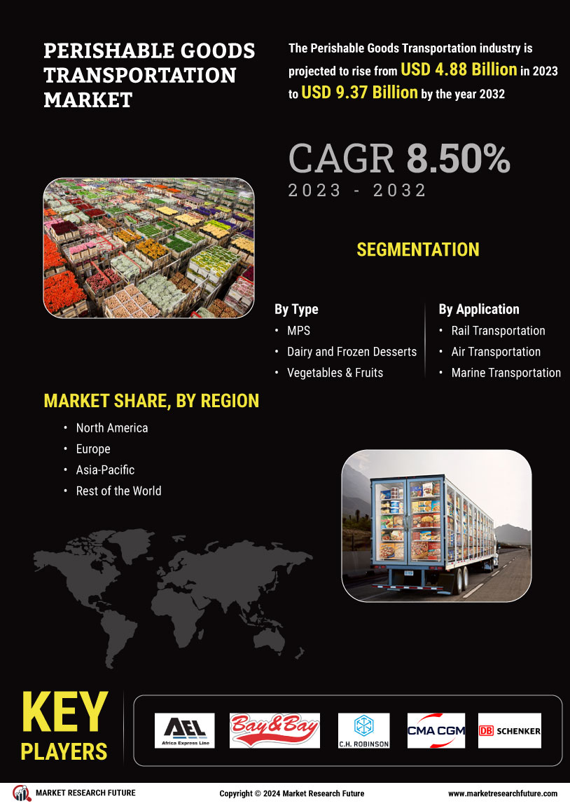 Perishable Goods Transportation Market