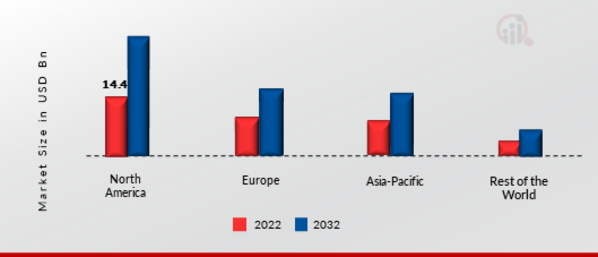 Permanent Magnet Motor Market Share by Region