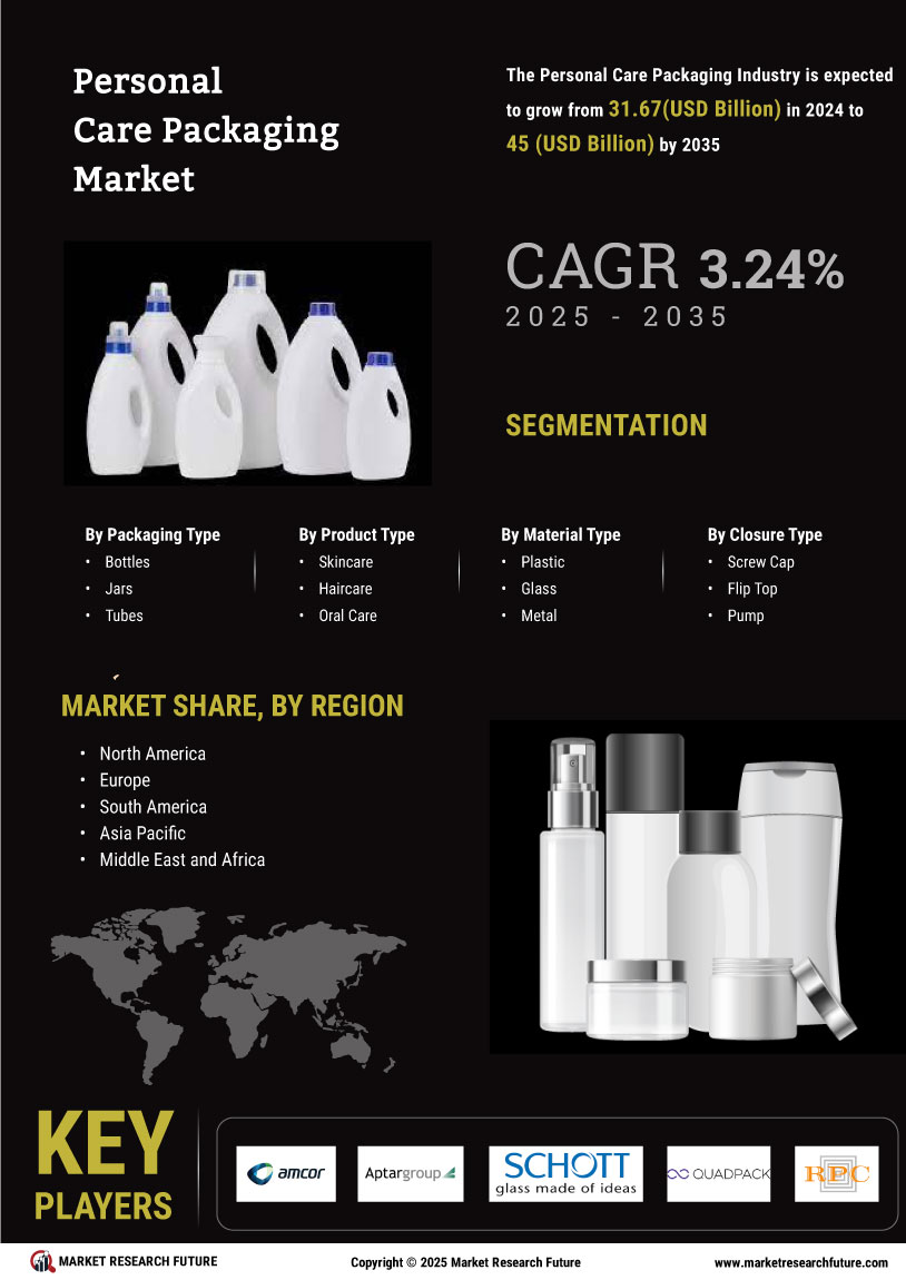 Personal Care Packaging Market