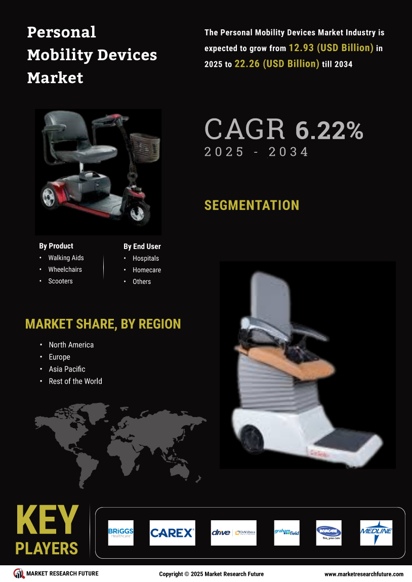 Personal Mobility Devices Market Research Report—Global Forecast till 2034 Infographic