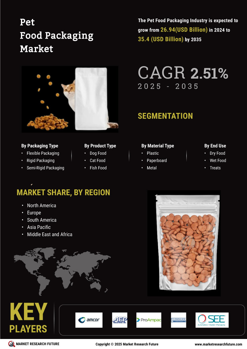 Pet Food Packaging Market