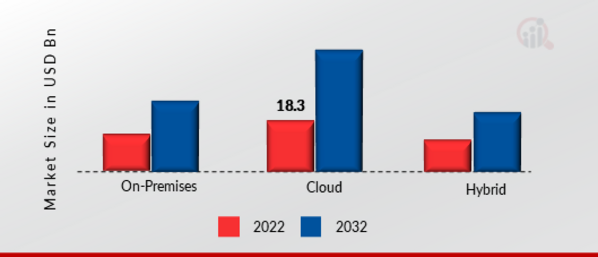 Pharma Knowledge Management Software Market, by Deployment