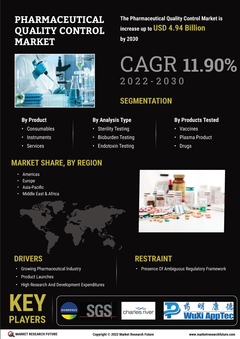 Pharmaceutical Quality Control Market Research Report- Forecast till 2032 Infographic