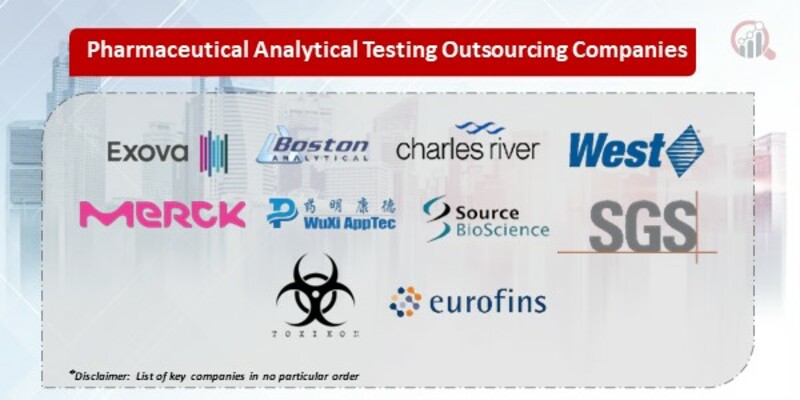 Pharmaceutical Analytical Testing Outsourcing Market