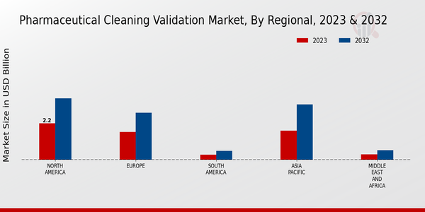 Pharmaceutical Cleaning Validation Market Regional