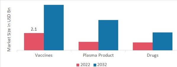 Markt für pharmazeutische Qualitätskontrolle, nach getesteten Produkten, 2022 2032