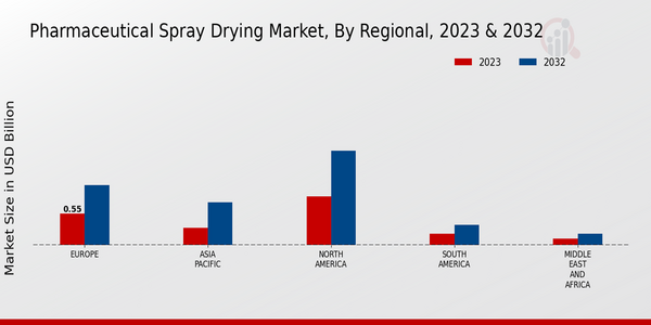 Pharmaceutical Spray Drying Market, by Region