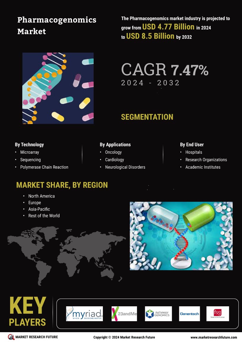 Pharmacogenomics Market