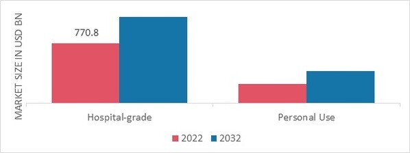 Pharmacy Market, by Application, 2022 & 2032