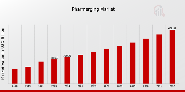 Pharmerging Market Overview