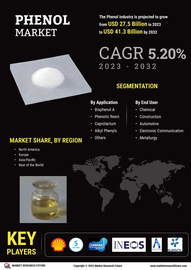 Phenol Market Research Report - Global Forecast by 2034 Infographic