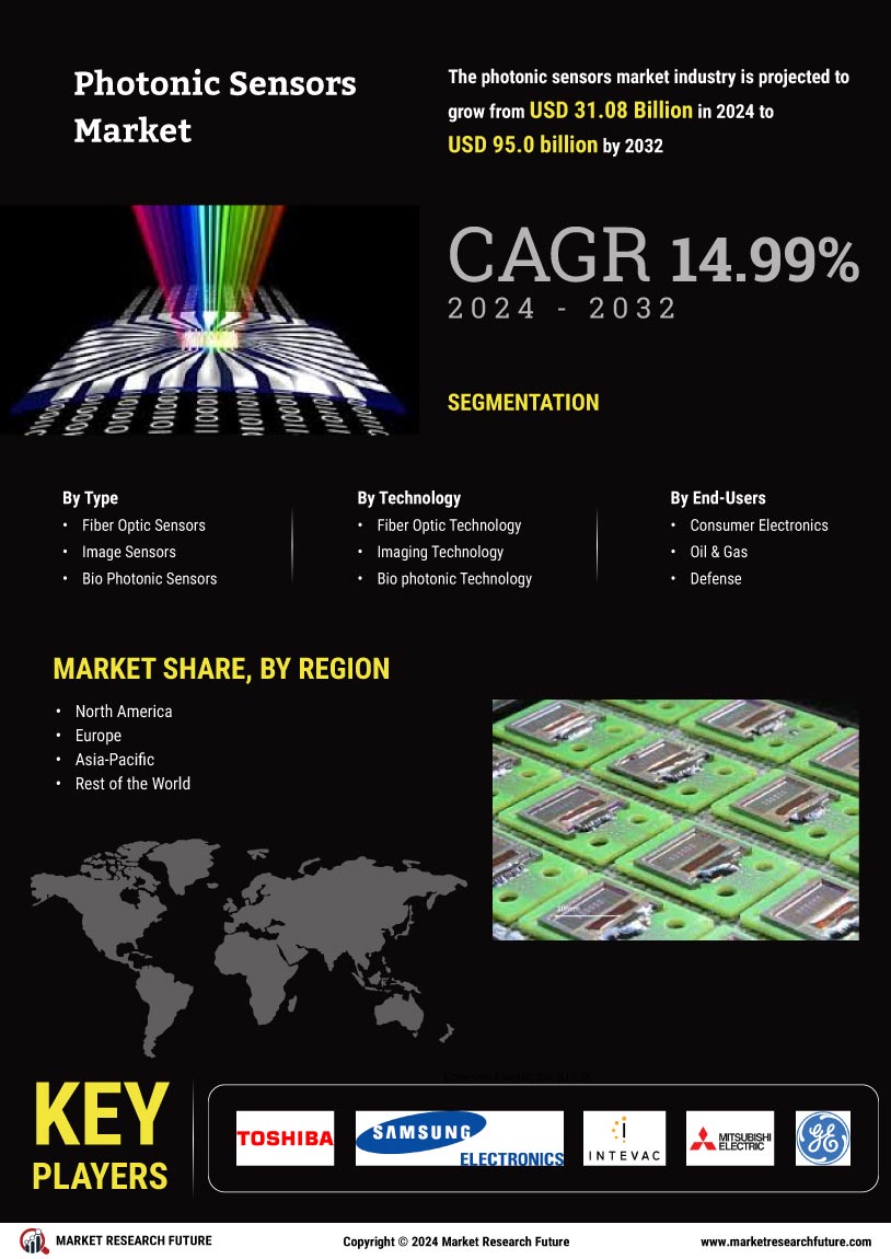 Photonic Sensors Market