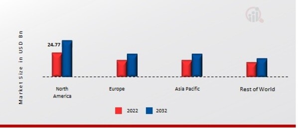 Photonic Crystals Market SHARE BY REGION 2022