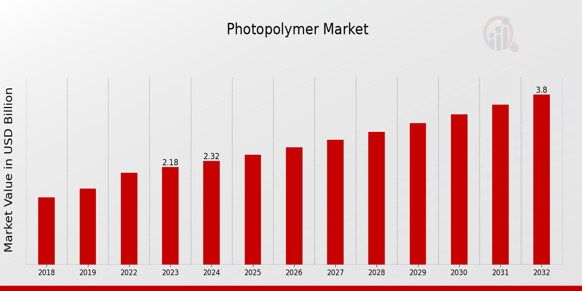 PET Foam  Market Overview