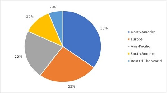 Physical Therapy Equipment Consumption around the globe