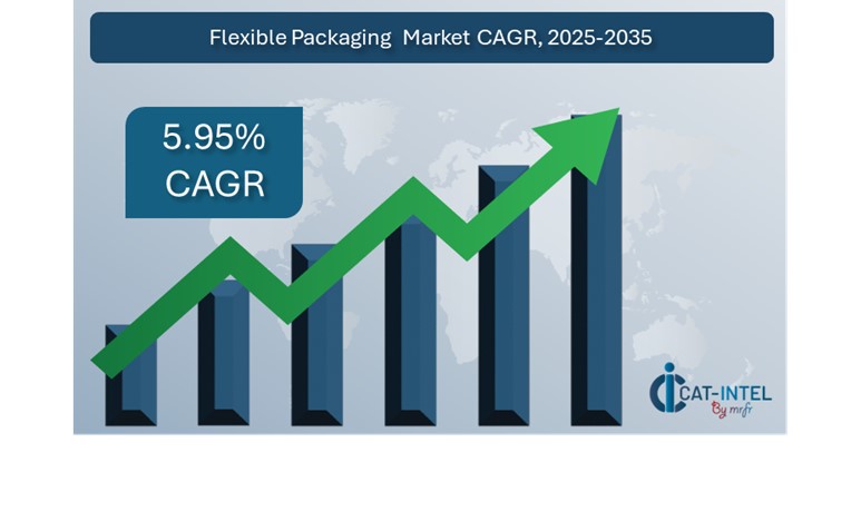 Flooring Services Market Overview