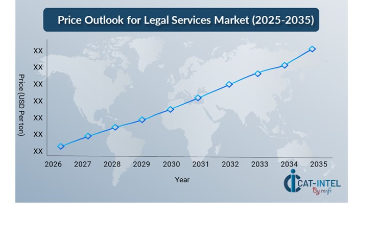 Pricing Outlook for Legal Services: Spend Analysis