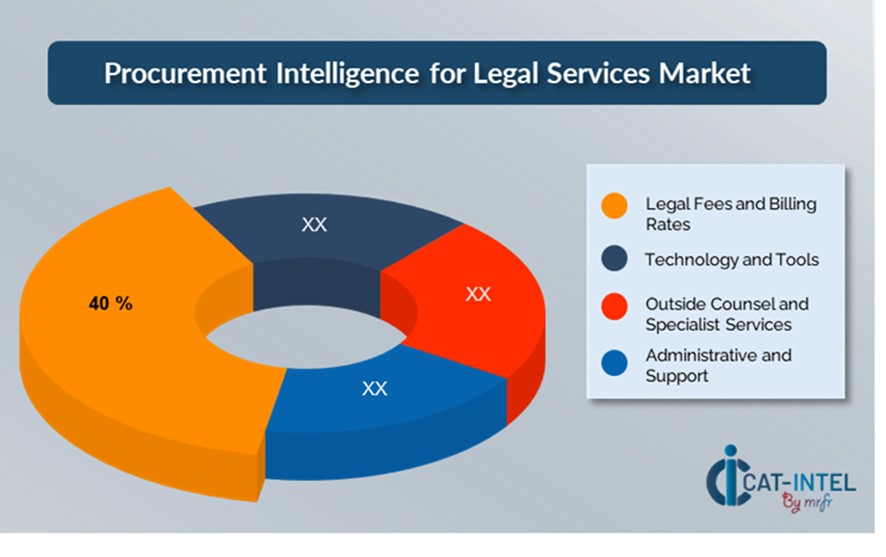 Cost Breakdown for Legal Services