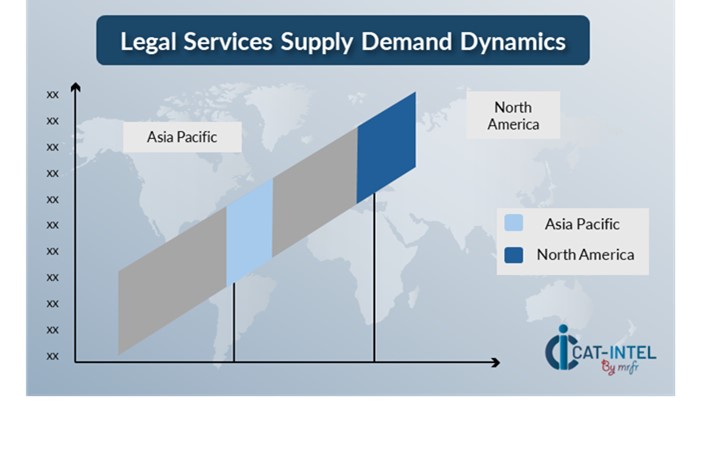 Regional Demand-Supply Outlook: Legal Services