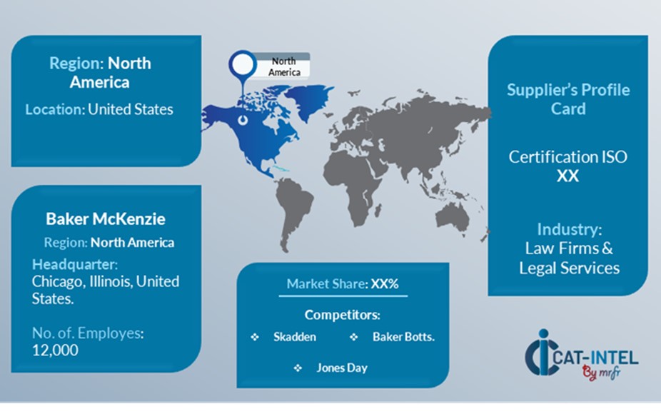 Supplier Landscape: Supplier Negotiations and Strategies