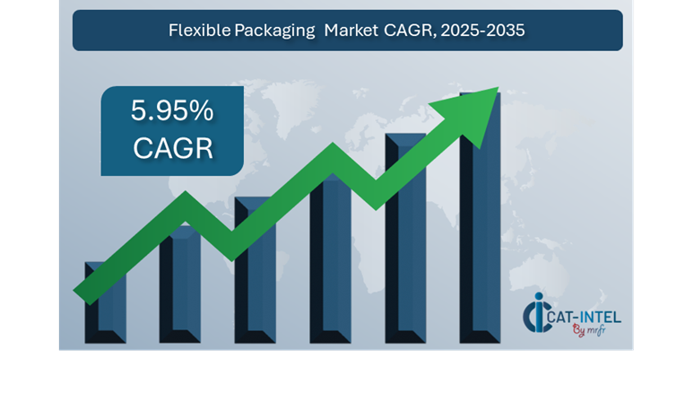 Procurement Intelligence for Flooring Services Category Management and Strategic Sourcing