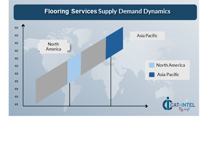 Regional Demand Supply Outlook: Flooring Services