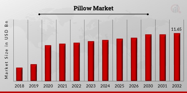 Pillow Market