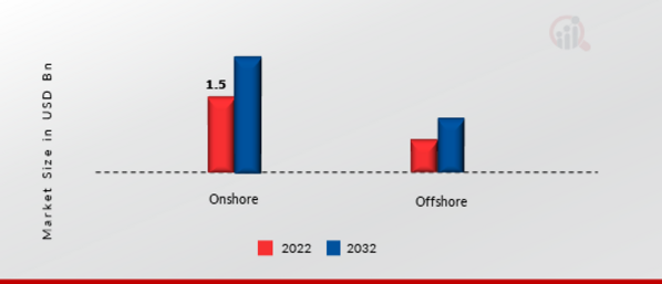 Pipeline Integrity Market by Application, 2022 & 2032