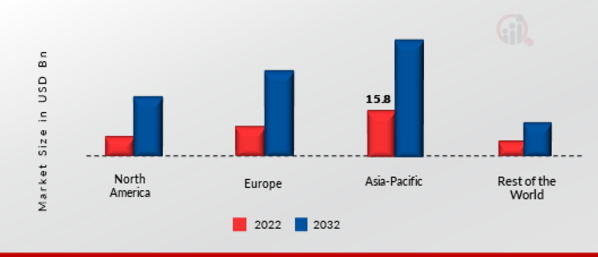 Pipeline Monitoring System Market Share By Region