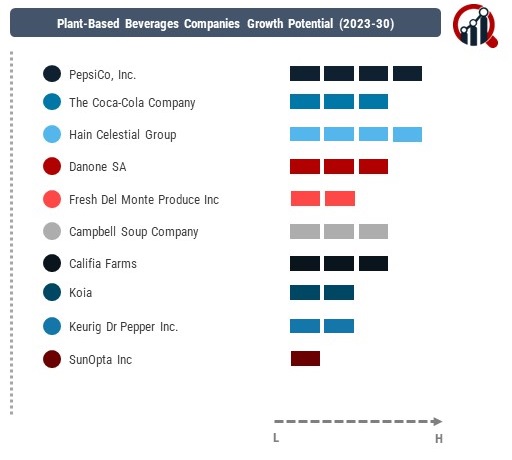 Plant-Based Beverages Company