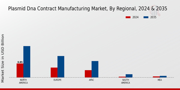 Plasmid DNA Contract Manufacturing Market Regional Insights