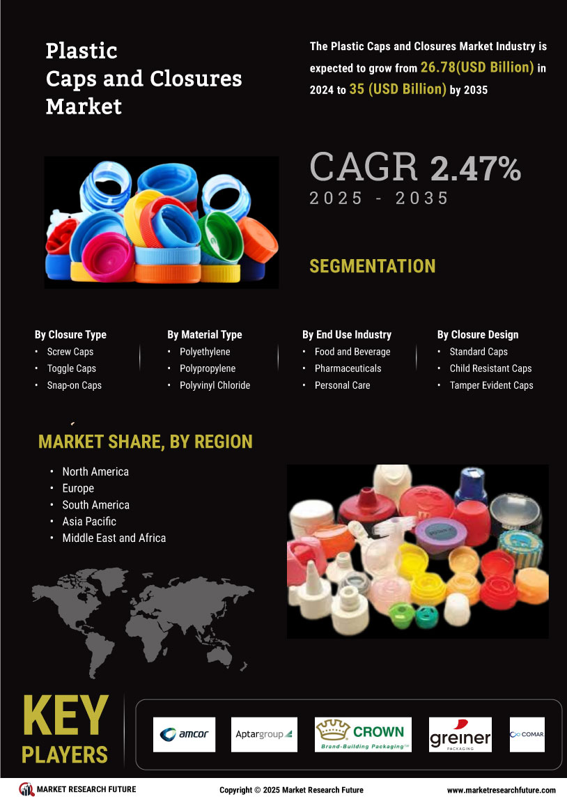 Plastic Caps Closures Market
