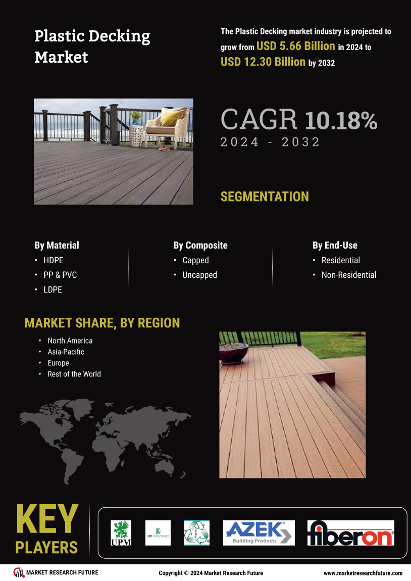 Plastic Decking Market