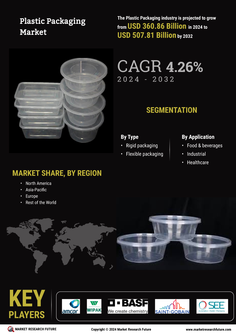 Plastic Packaging Market