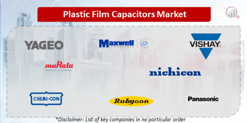 Plastic Film Capacitors Companies