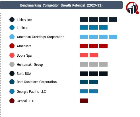 Plastic Tableware Companies