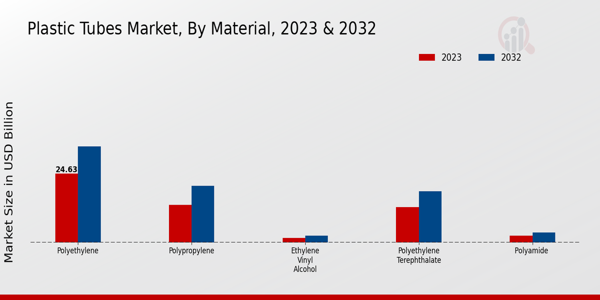 Plastic Tubes Market Insights