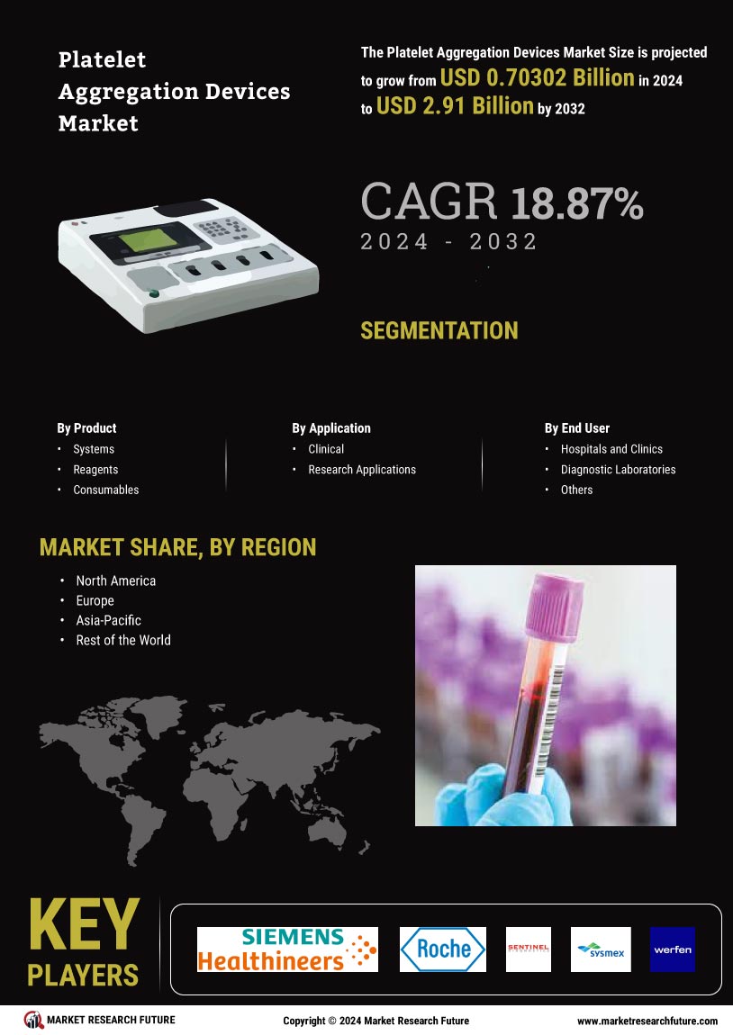 Platelet Aggregation Devices Market Research Report – Forecast till 2035 Infographic